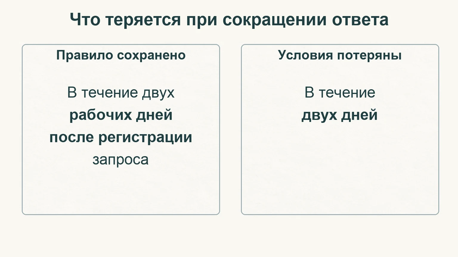 Сравнение срока: полная формулировка сохраняет рабочие дни и начало отсчёта после регистрации запроса; «в течение двух дней» теряет оба условия.